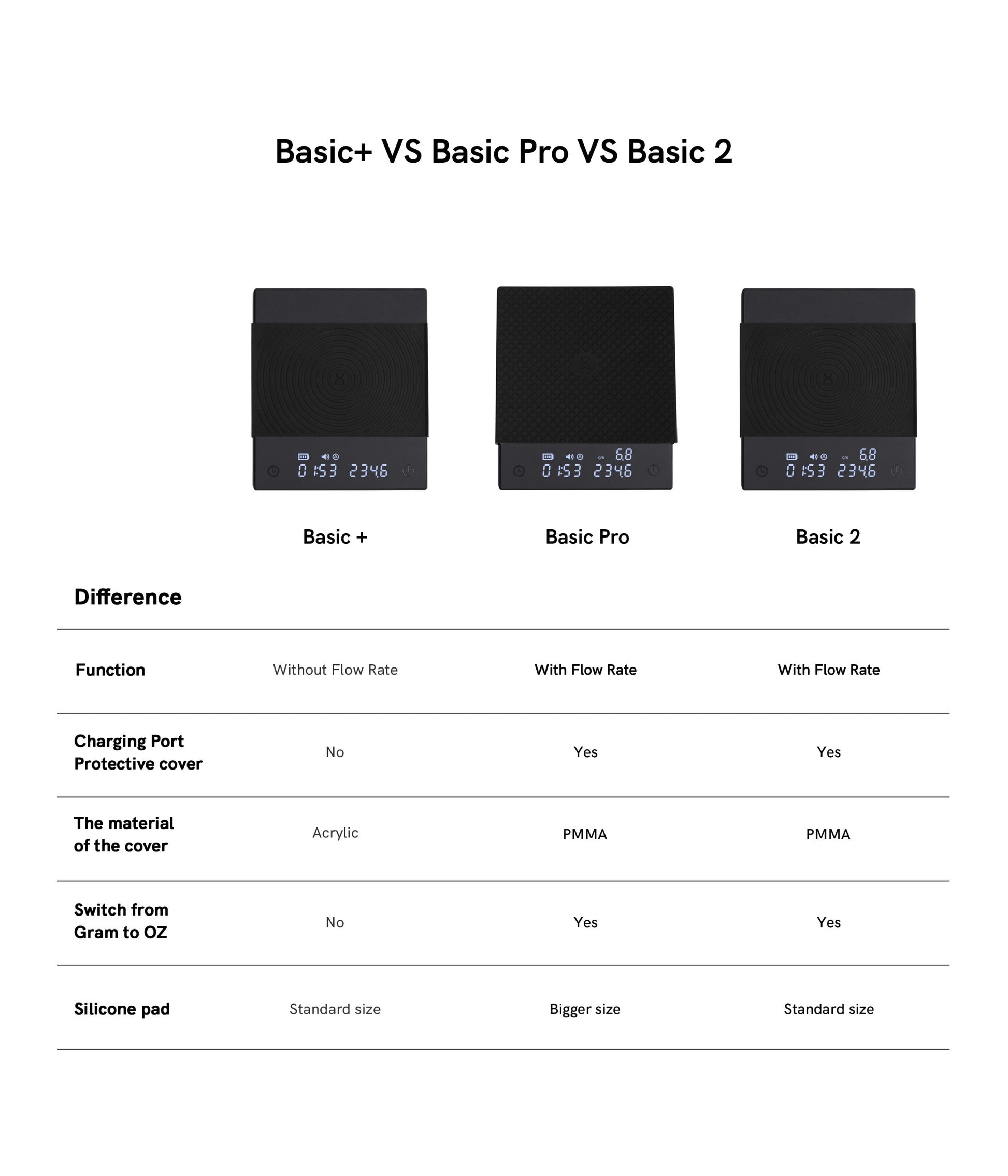 Timemore Black Mirror Basic 2 weegschaal