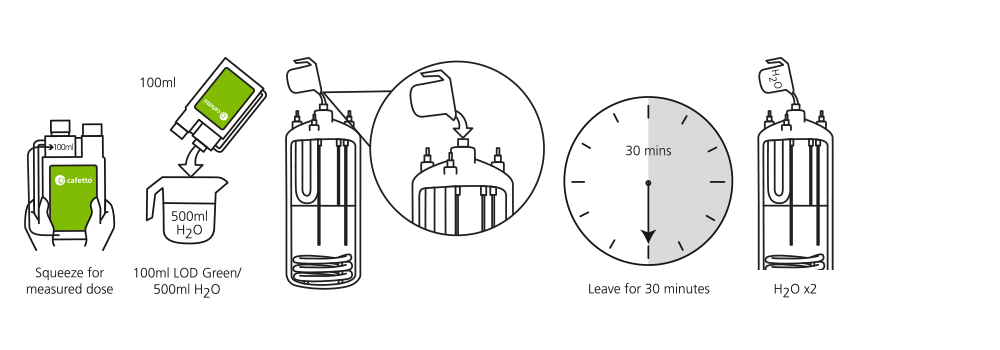 Cafetto Descaler LOD Ontkalker - Biologisch